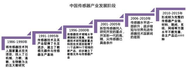 轉(zhuǎn)型企業(yè)智能工廠的思考與建設(shè)重點(diǎn) 網(wǎng)絡(luò)技術(shù)服務(wù)的核心驅(qū)動(dòng)